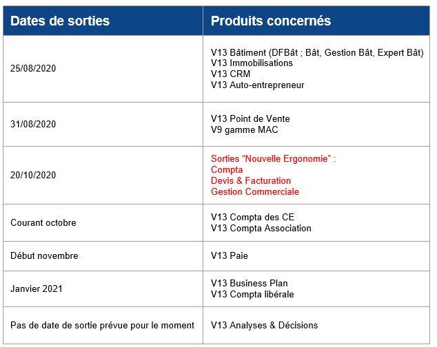 Tableauebp